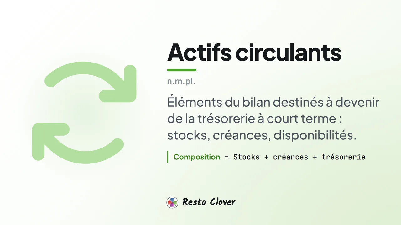 Actifs circulants : définition · Resto Clover