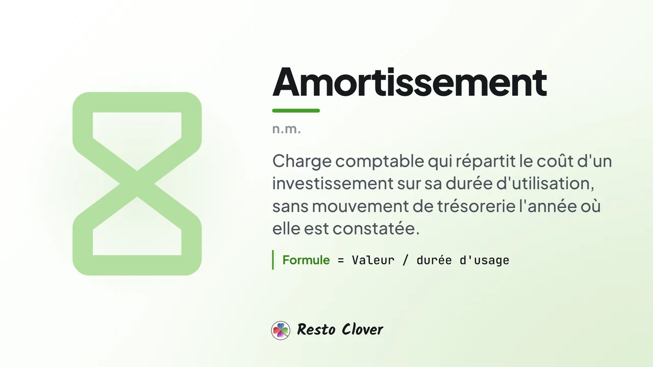 Amortissement : définition · Resto Clover