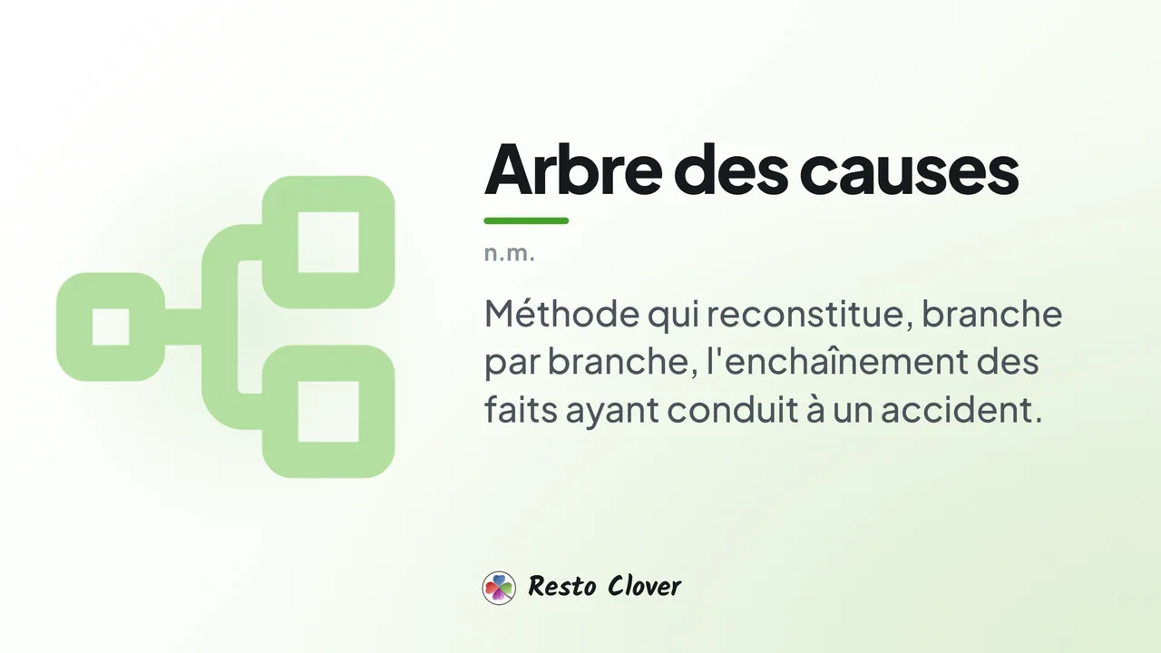 Arbre des causes : d&eacute;finition &middot; Resto Clover