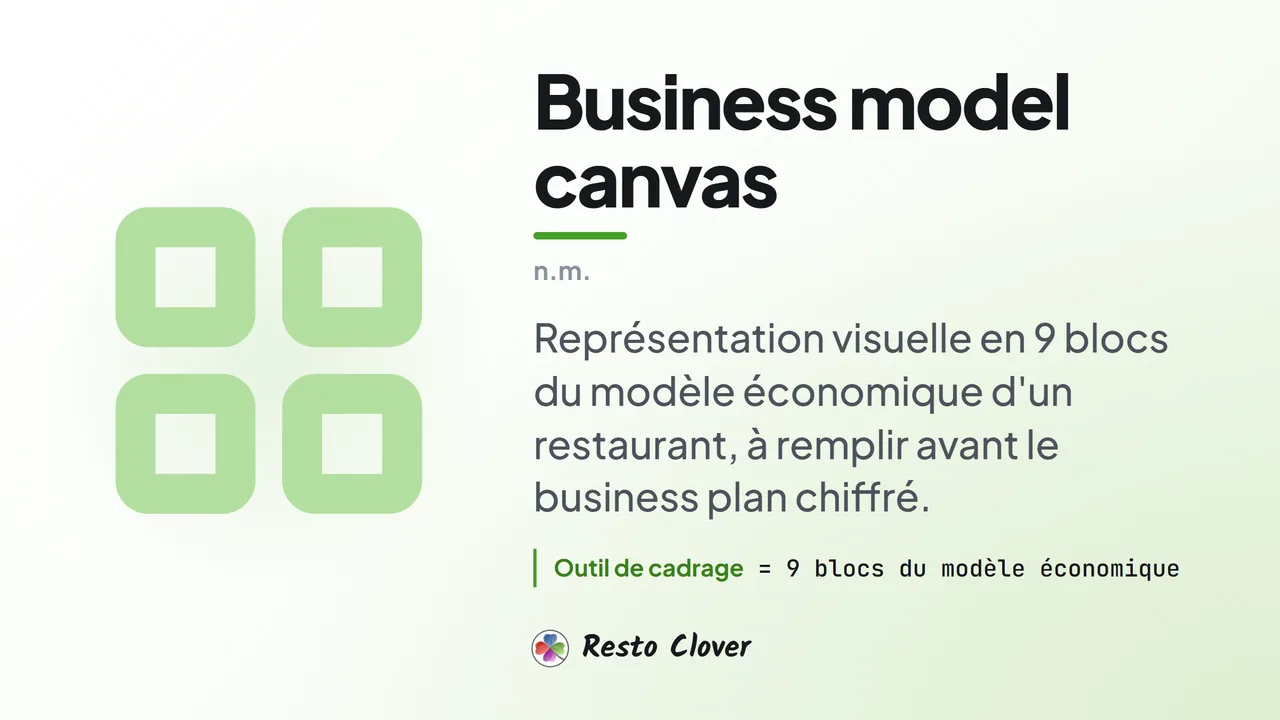 Business model canvas : définition · Resto Clover