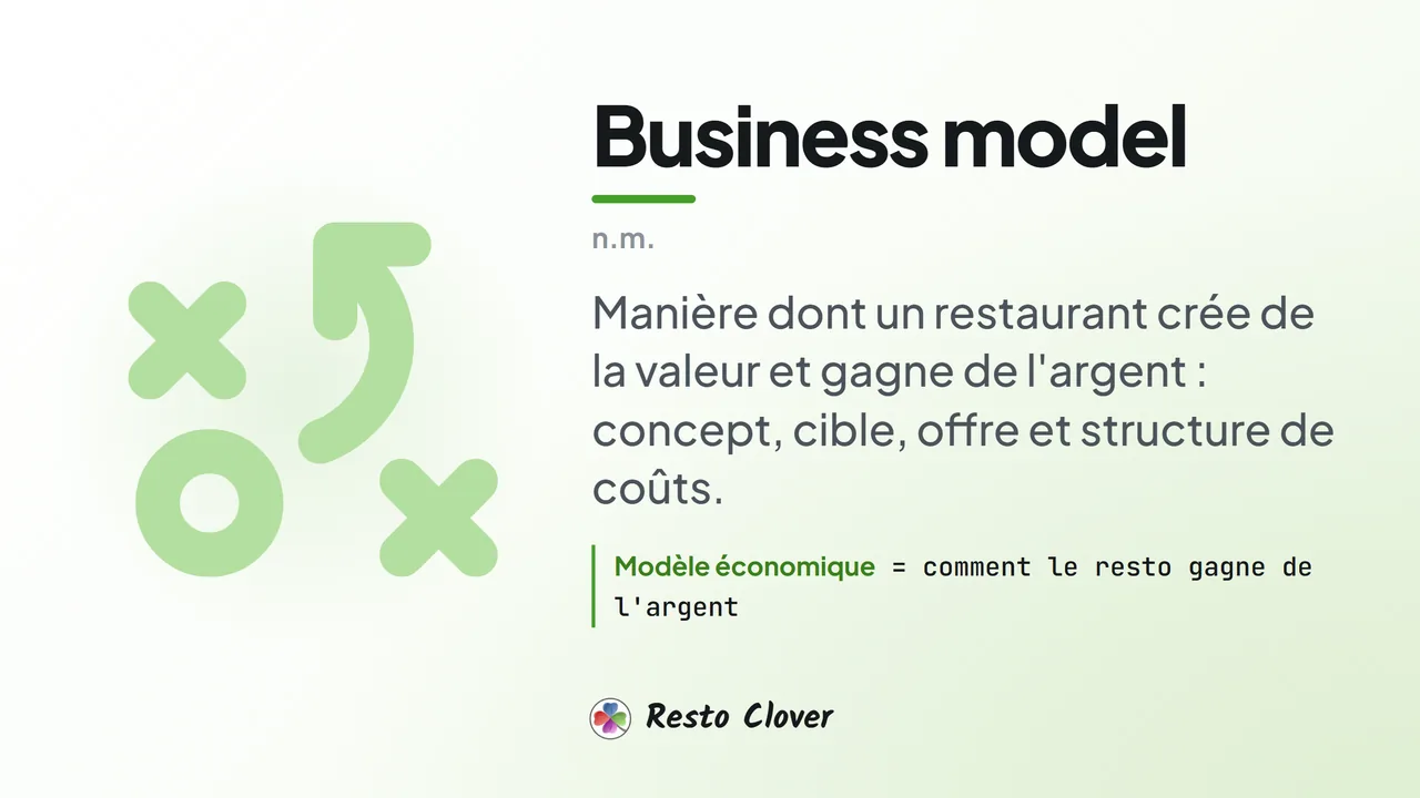 Business model : définition · Resto Clover