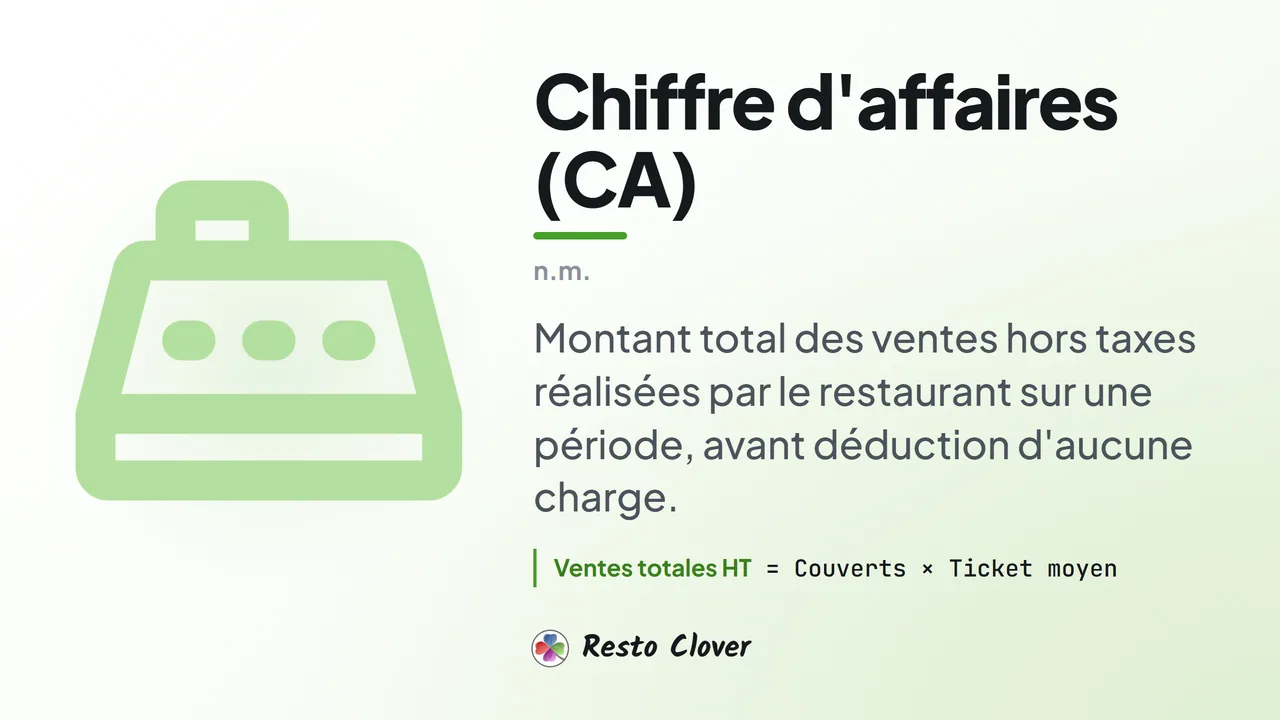 Chiffre d'affaires (CA) : d&eacute;finition &middot; Resto Clover