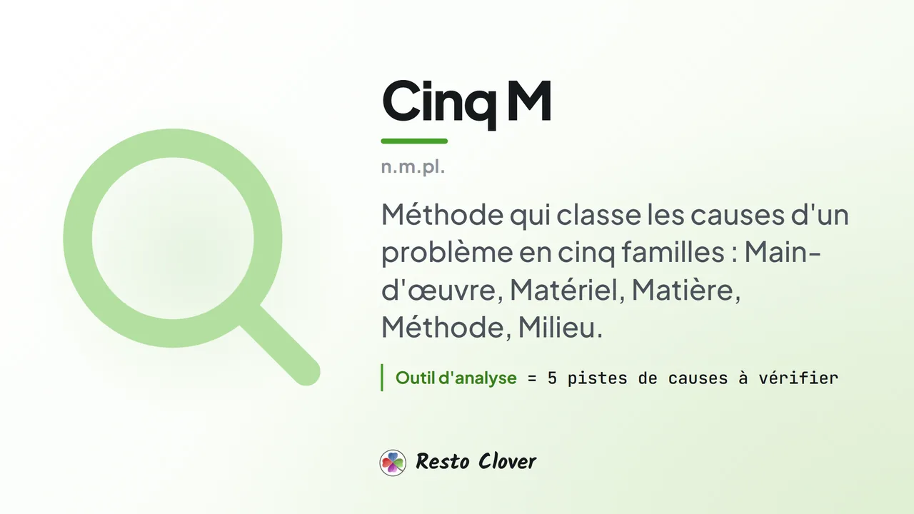 Cinq M : d&eacute;finition &middot; Resto Clover