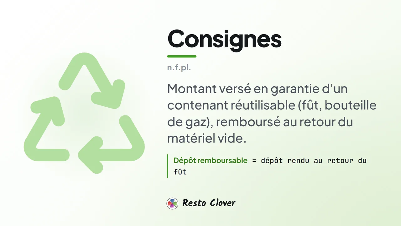 Consignes : d&eacute;finition &middot; Resto Clover