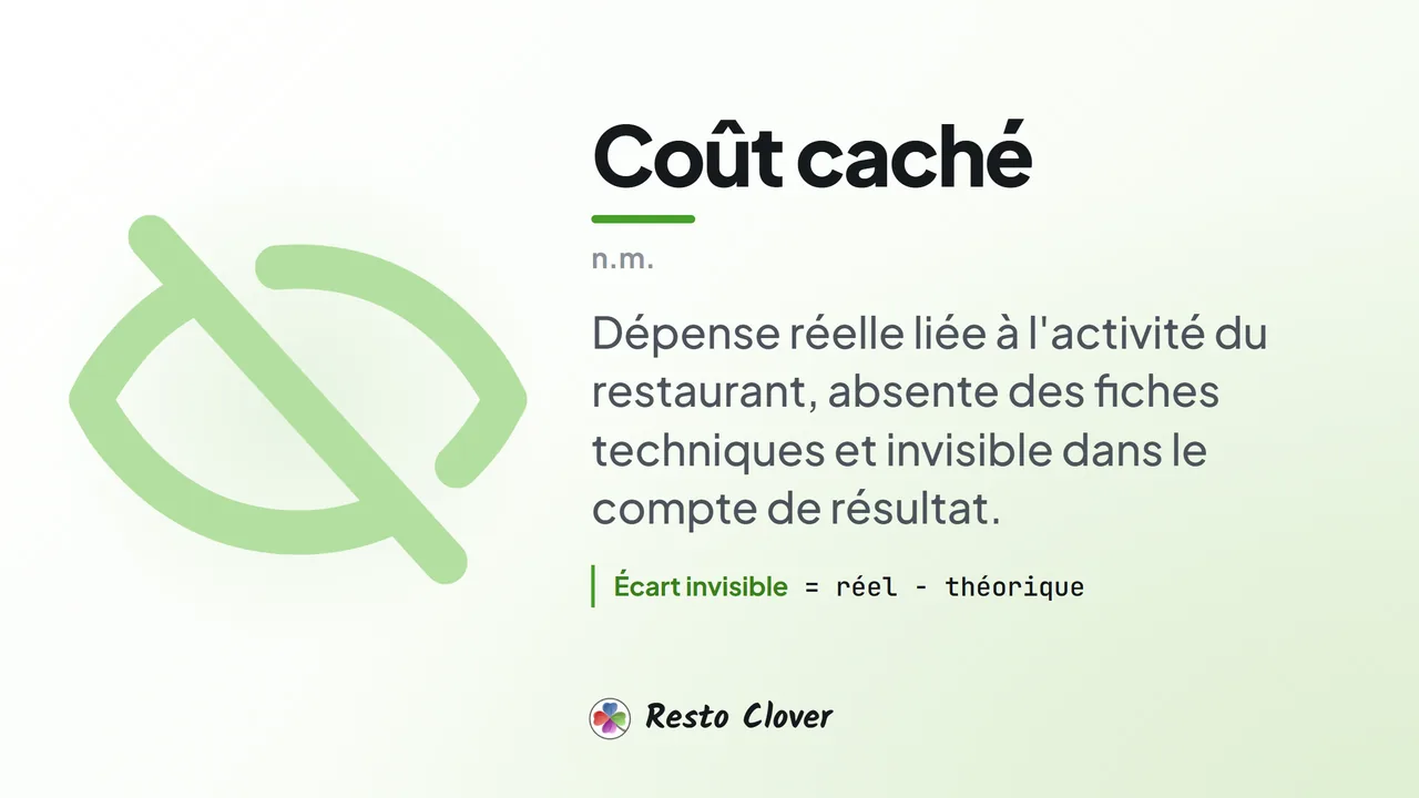 Coût caché : d&eacute;finition &middot; Resto Clover