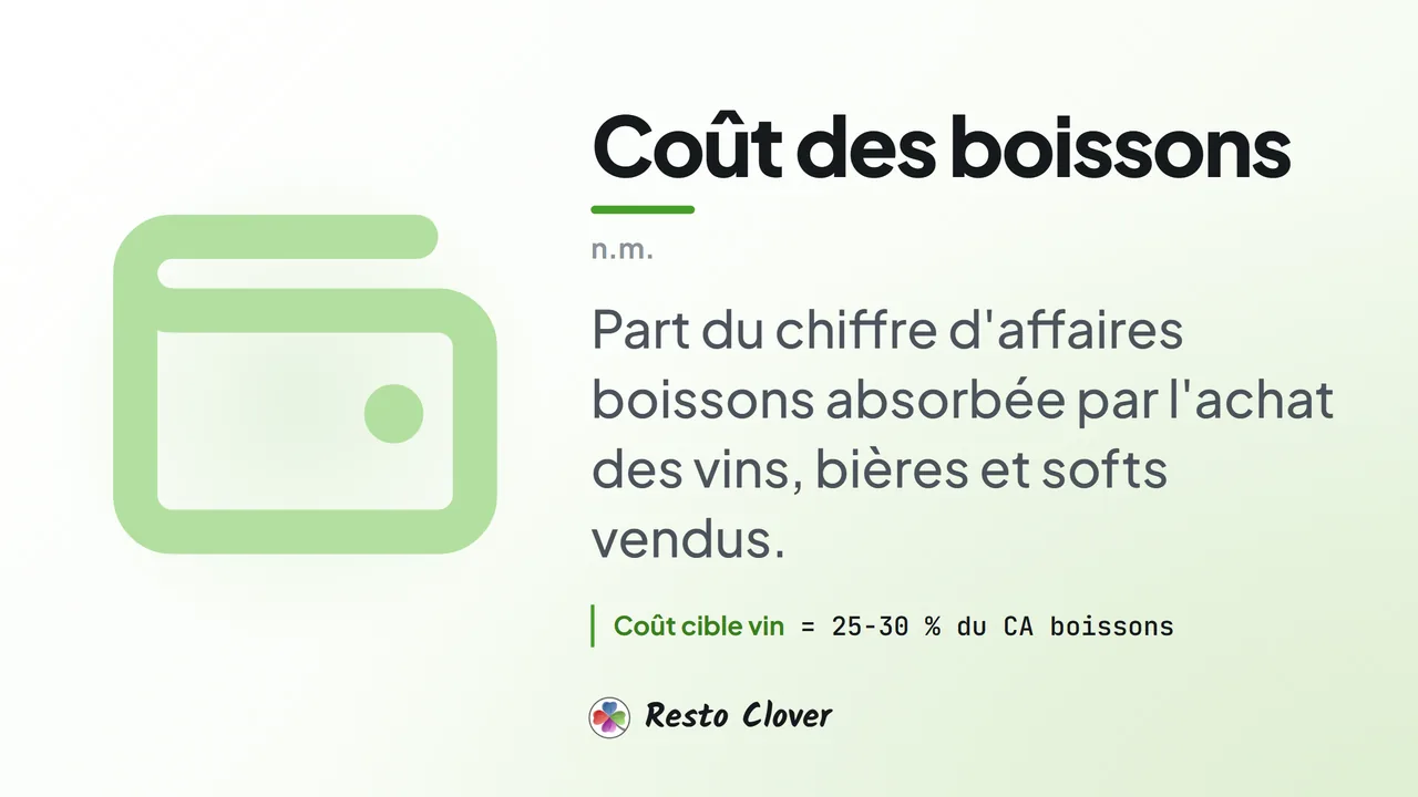 Coût des boissons : d&eacute;finition &middot; Resto Clover