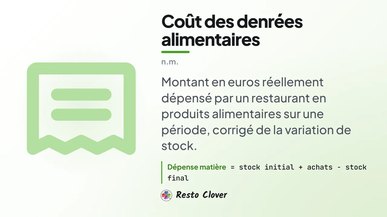 Coût des denrées alimentaires : d&eacute;finition &middot; Resto Clover