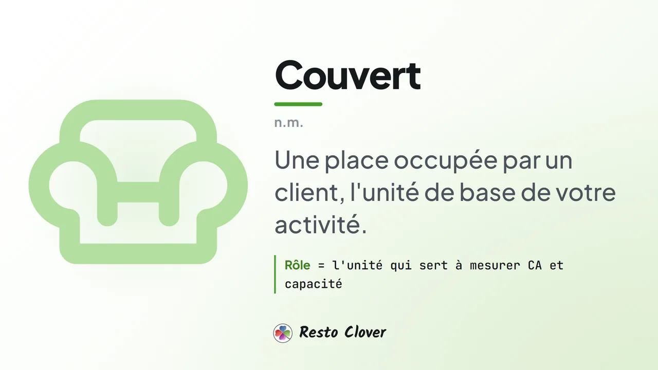 Couvert : définition · Resto Clover