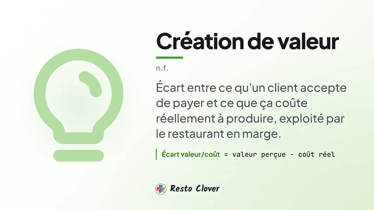 Création de valeur : d&eacute;finition &middot; Resto Clover