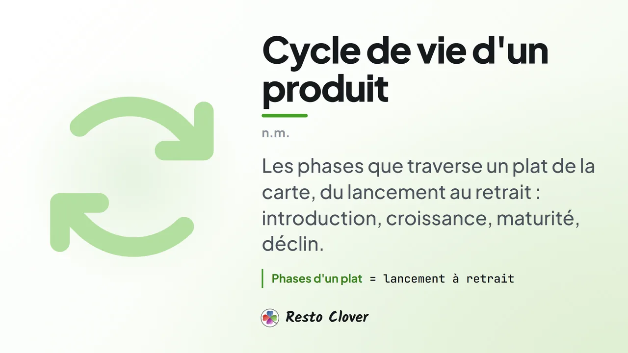 Cycle de vie d'un produit : d&eacute;finition &middot; Resto Clover