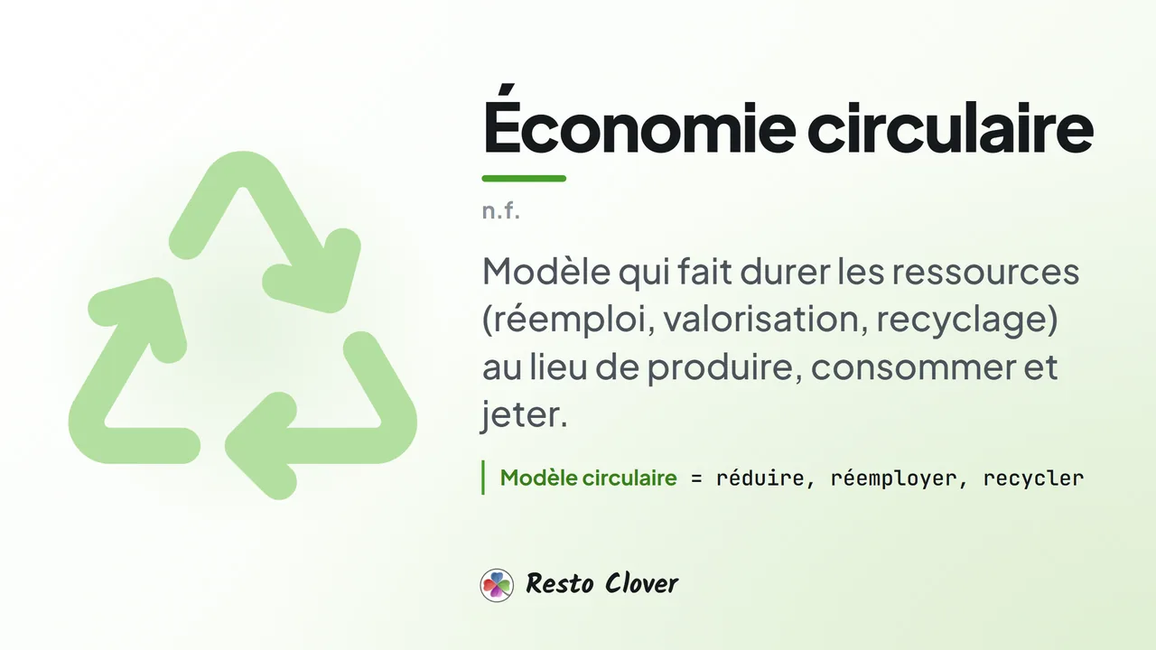 Économie circulaire : définition · Resto Clover