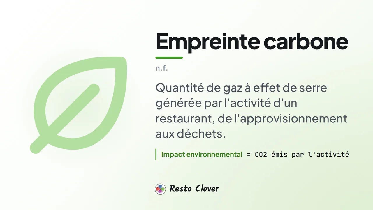 Empreinte carbone : définition · Resto Clover