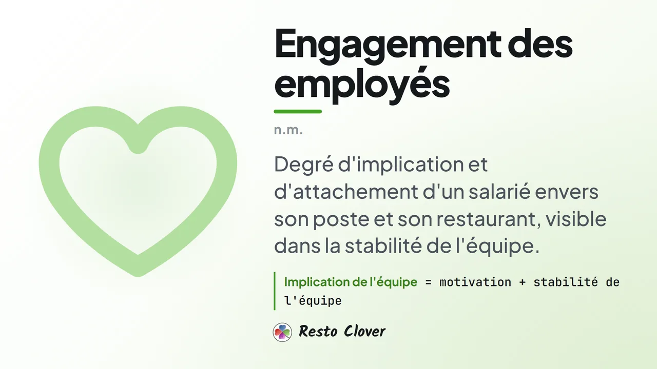 Engagement des employés : d&eacute;finition &middot; Resto Clover