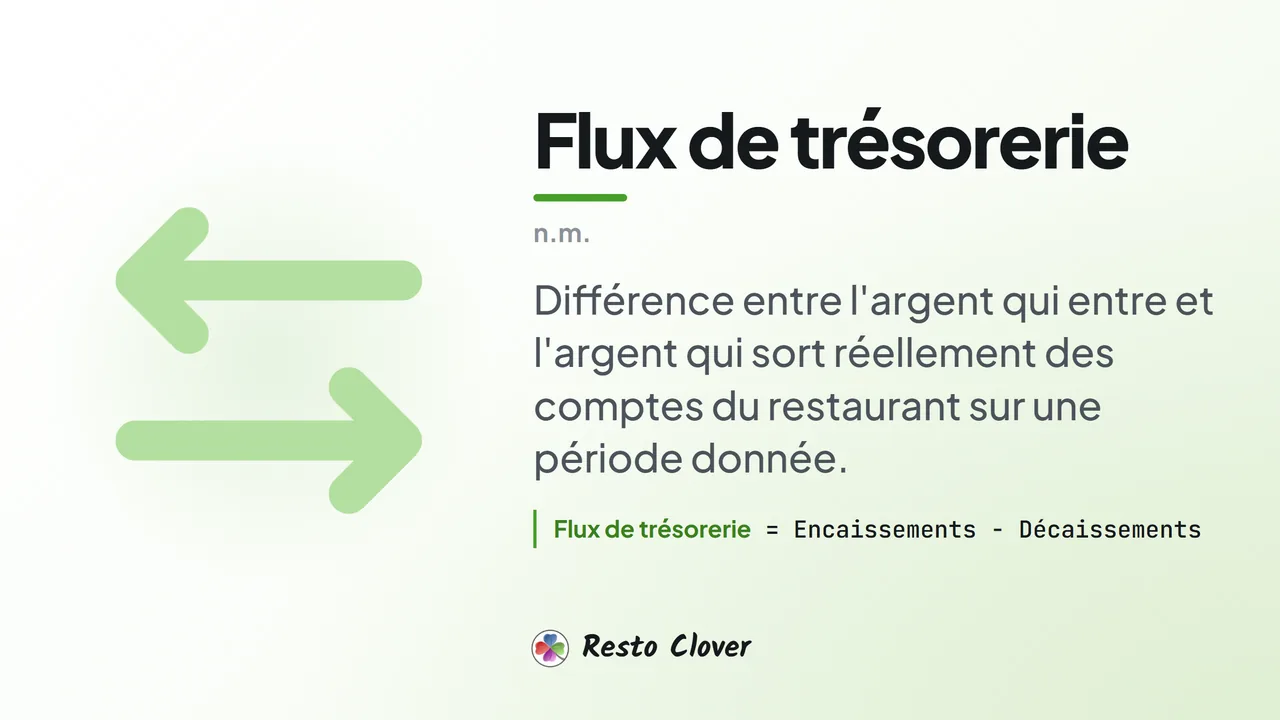 Flux de trésorerie : d&eacute;finition &middot; Resto Clover