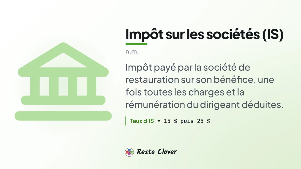 Impôt sur les sociétés (IS) : d&eacute;finition &middot; Resto Clover