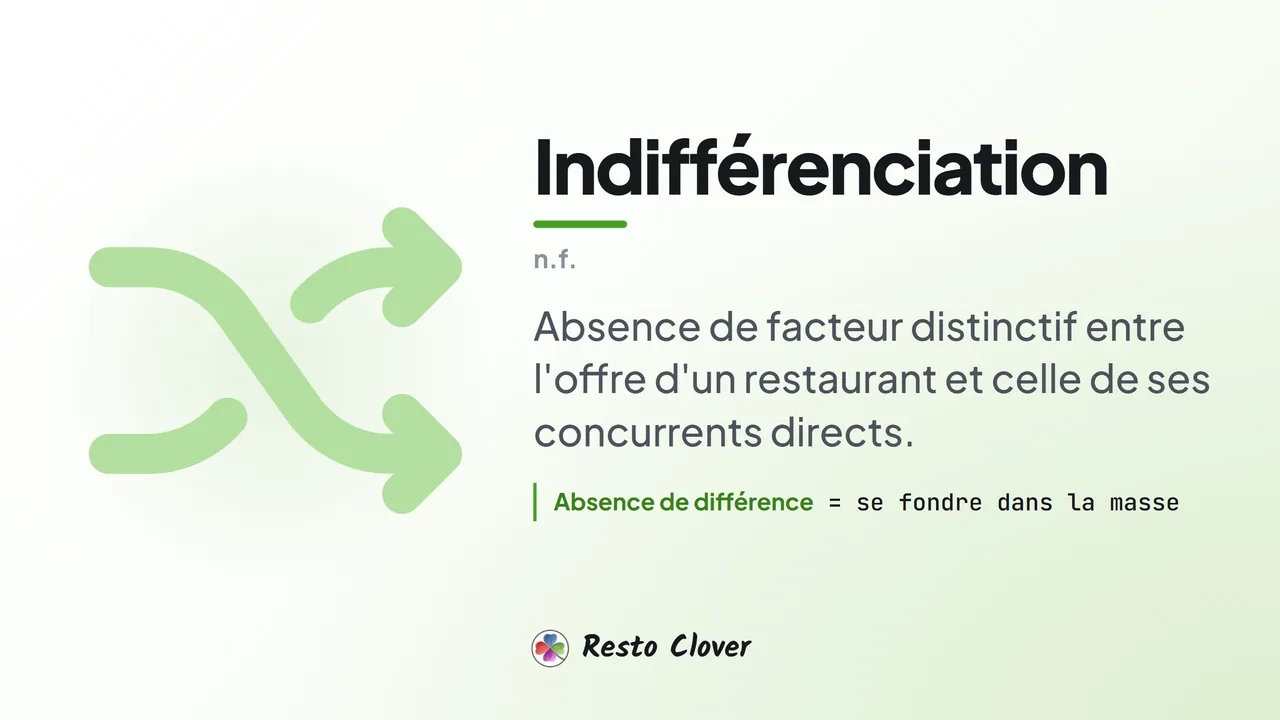 Indifférenciation : d&eacute;finition &middot; Resto Clover