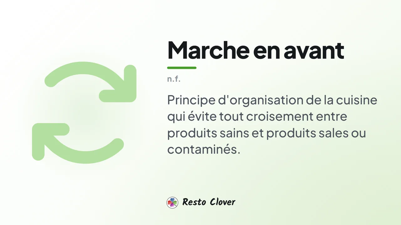 Marche en avant : d&eacute;finition &middot; Resto Clover