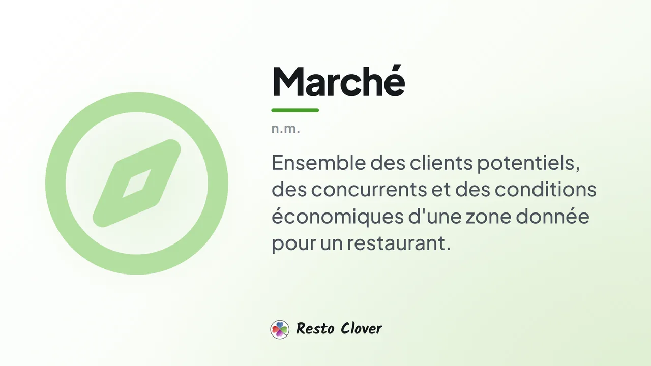 Marché : d&eacute;finition &middot; Resto Clover