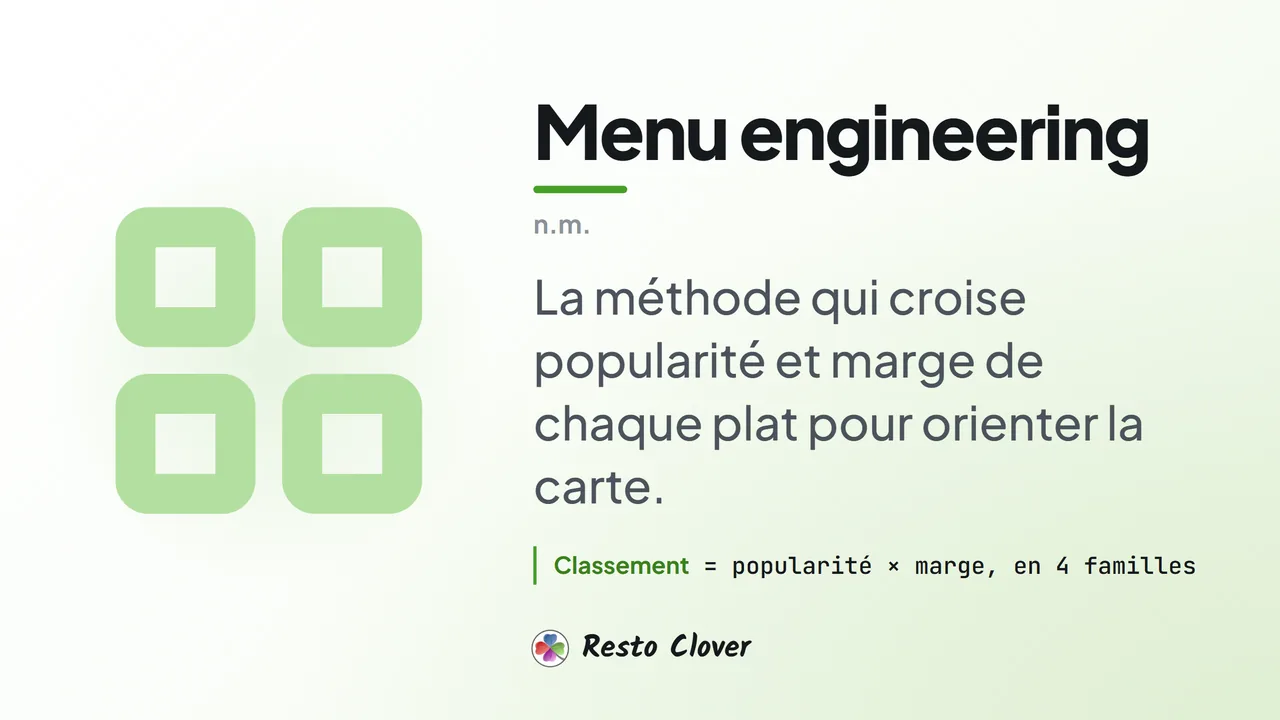 Menu engineering : définition et matrice · Resto Clover