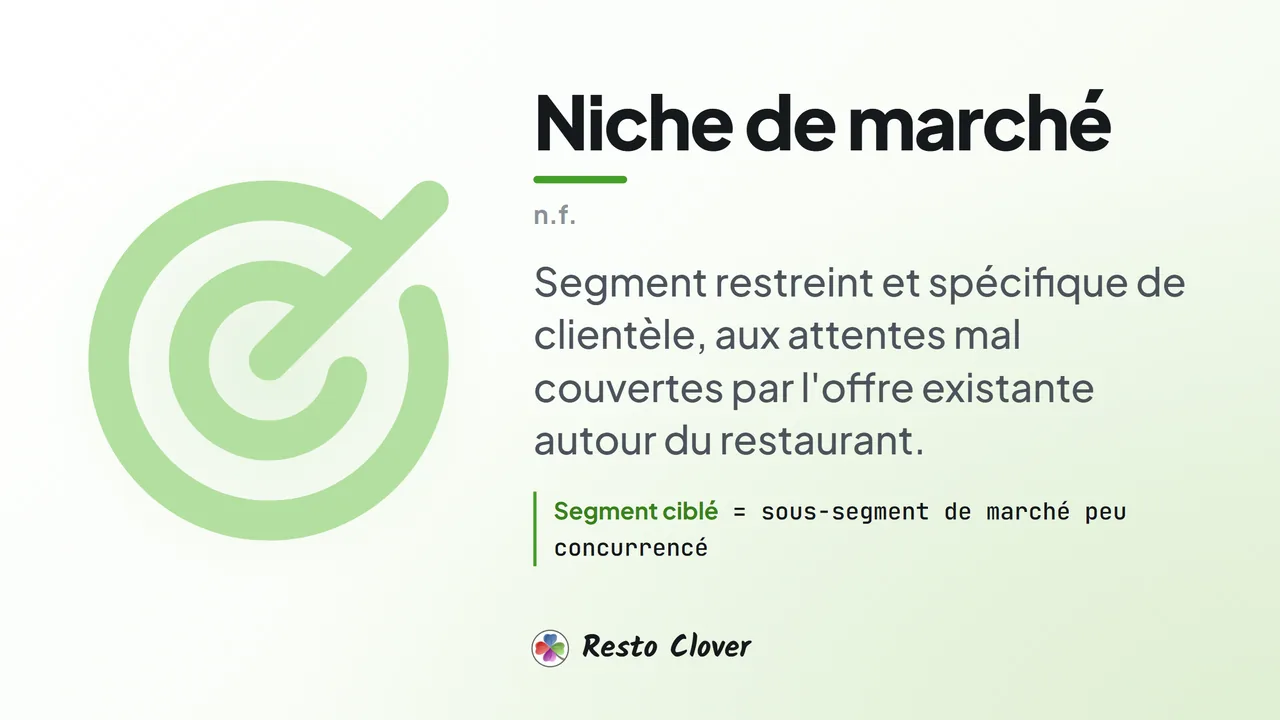 Niche de marché : définition · Resto Clover
