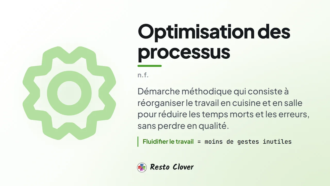 Optimisation des processus : d&eacute;finition &middot; Resto Clover