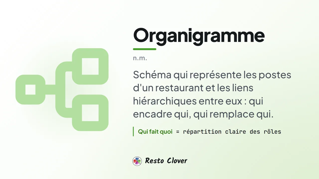 Organigramme : d&eacute;finition &middot; Resto Clover
