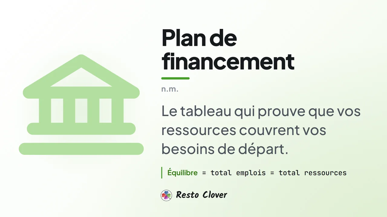 Plan de financement : définition et structure · Resto Clover