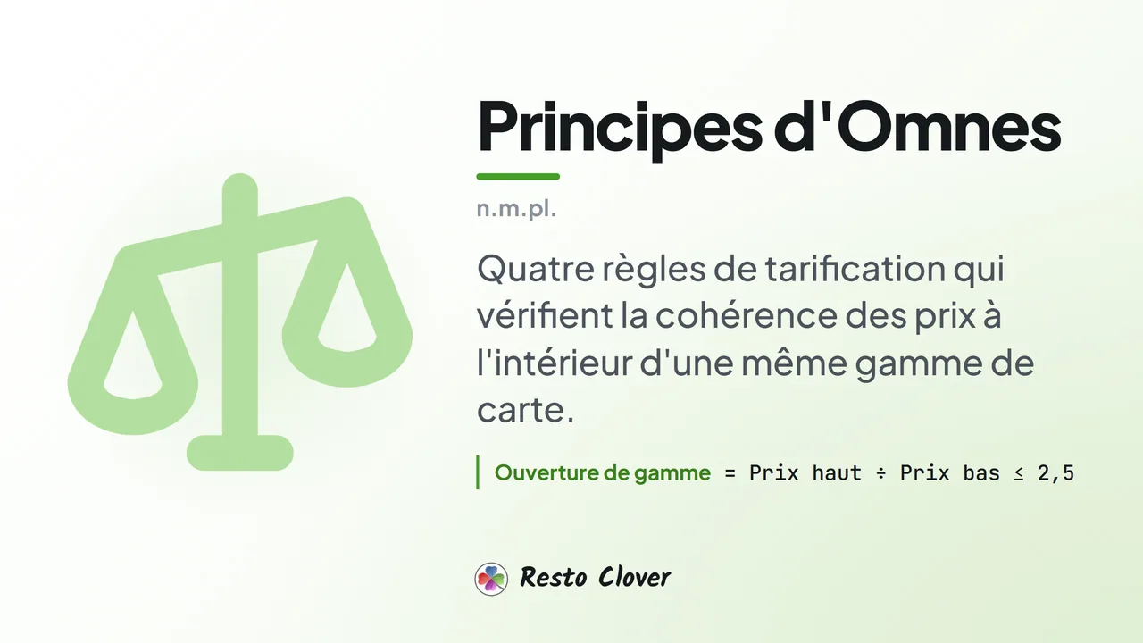 Principes d'Omnes : définition &middot; Resto Clover