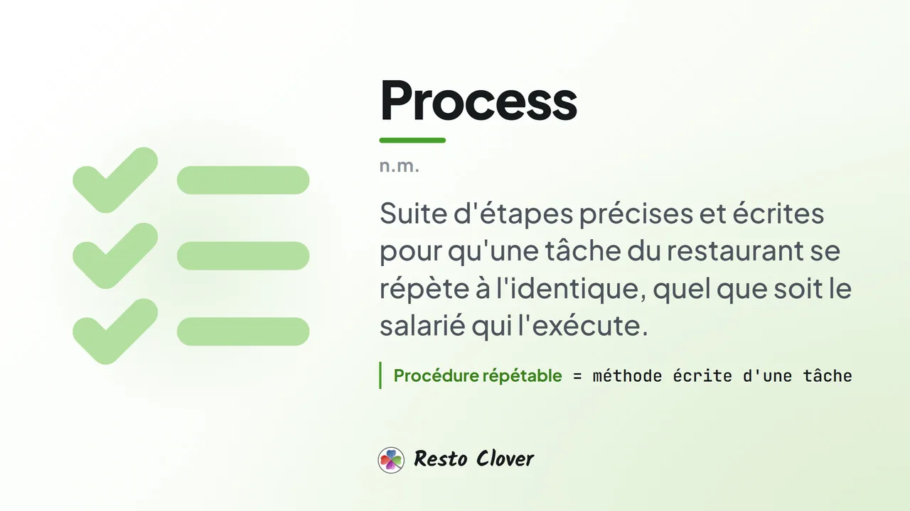 Process : d&eacute;finition &middot; Resto Clover