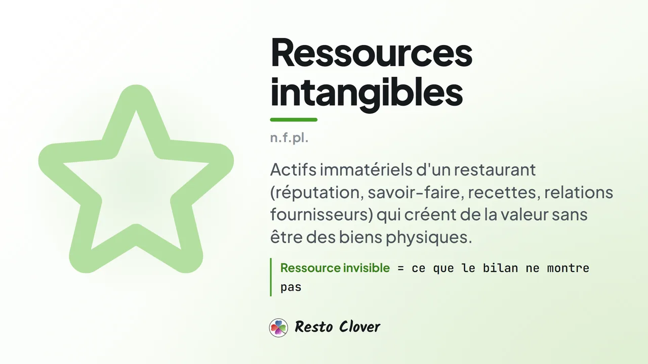 Ressources intangibles : d&eacute;finition &middot; Resto Clover