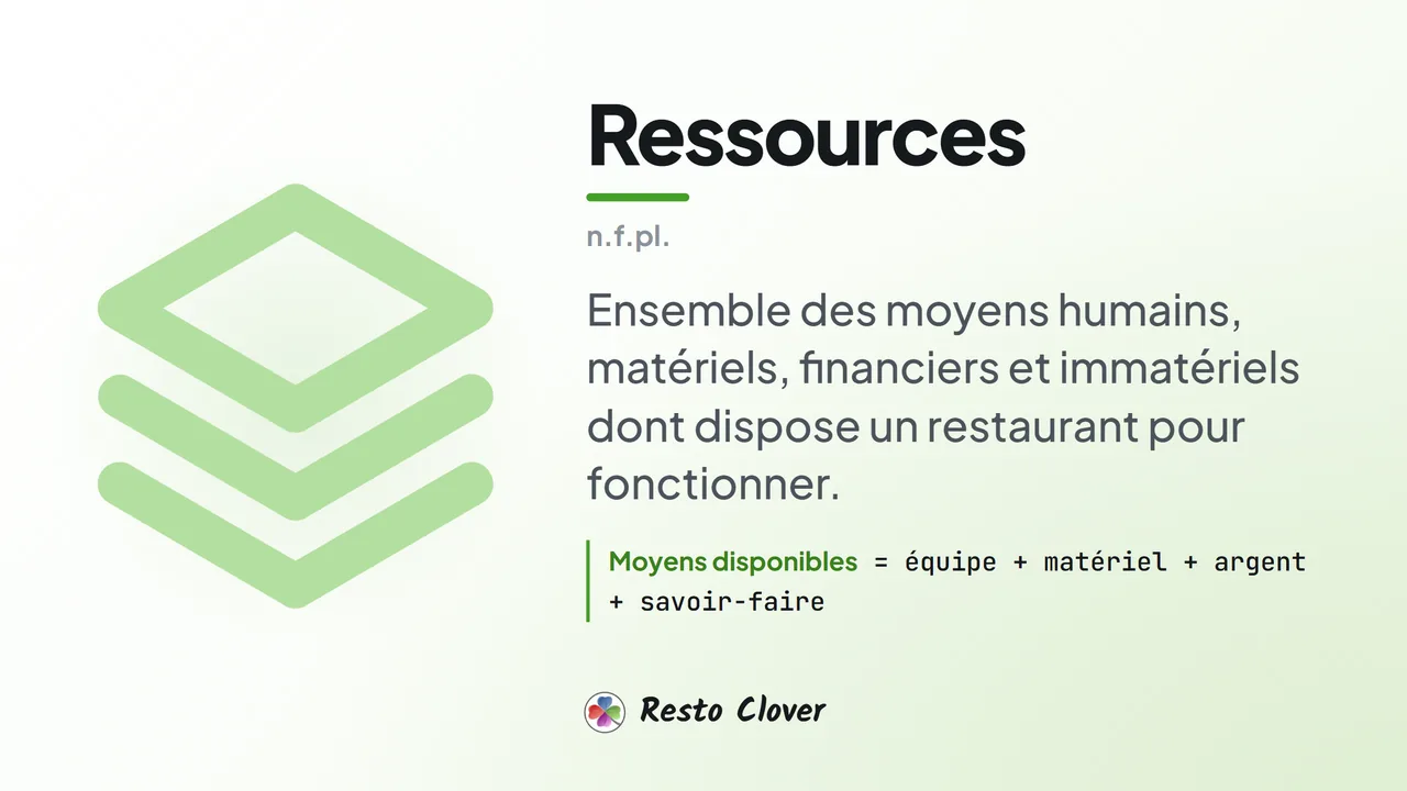 Ressources : d&eacute;finition &middot; Resto Clover