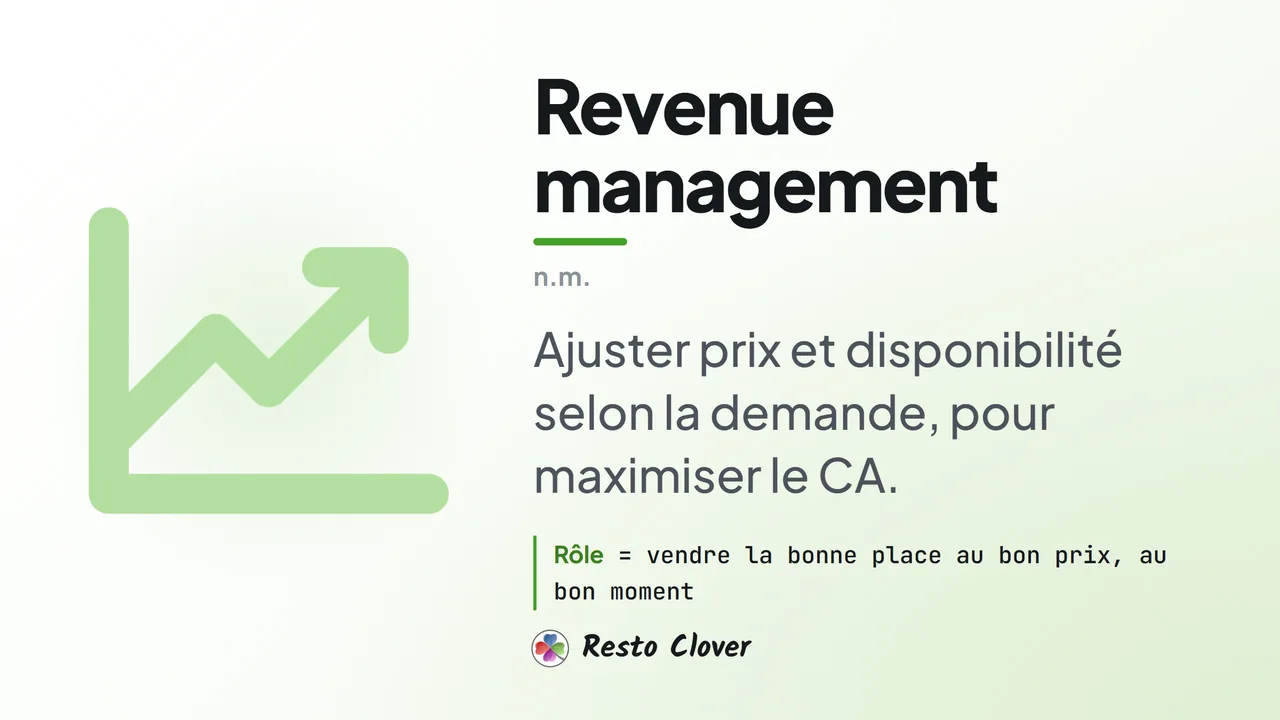 Revenue management : définition · Resto Clover