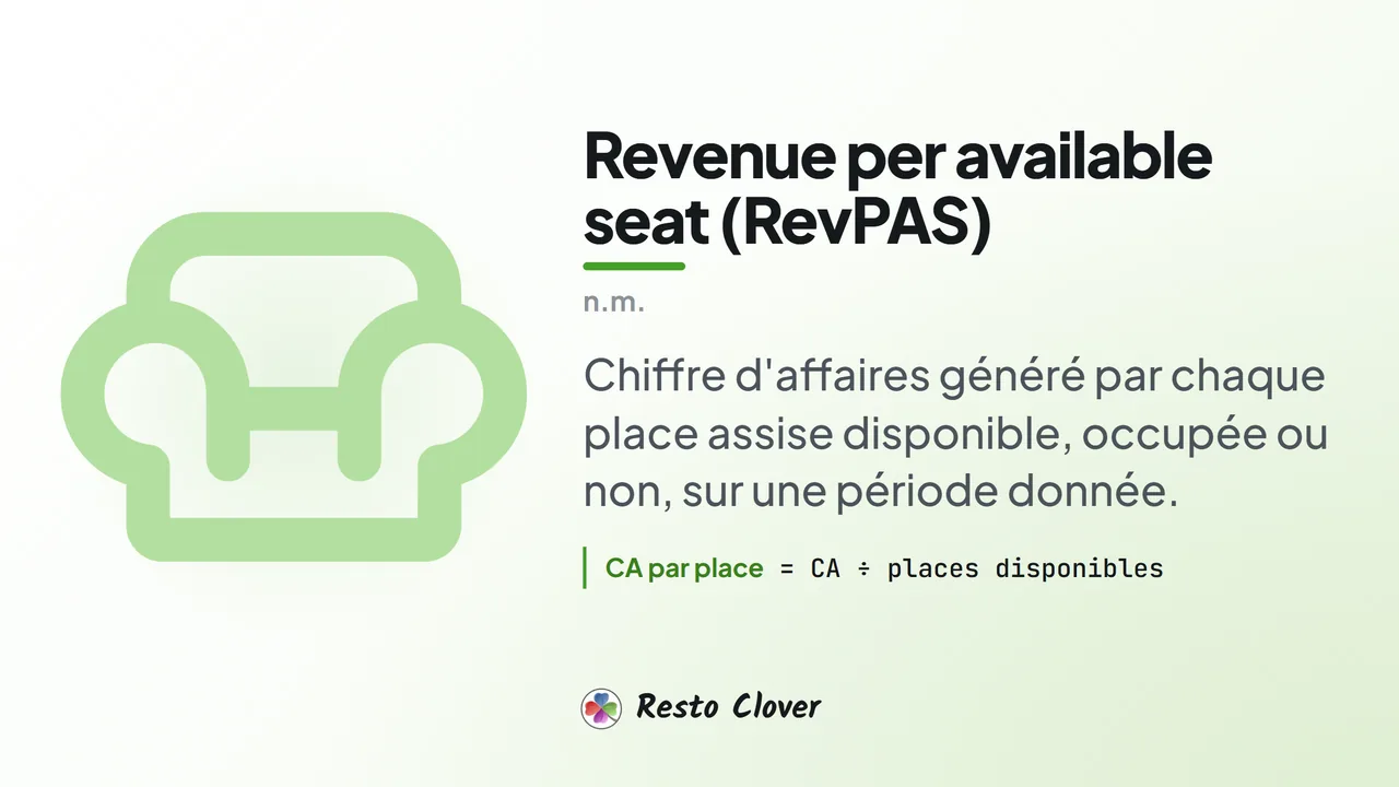 Revenue per available seat (RevPAS) : d&eacute;finition &middot; Resto Clover