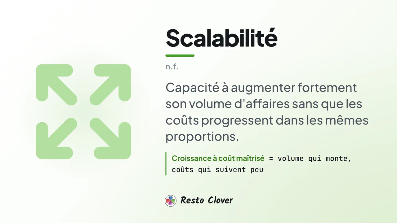 Scalabilité : d&eacute;finition &middot; Resto Clover