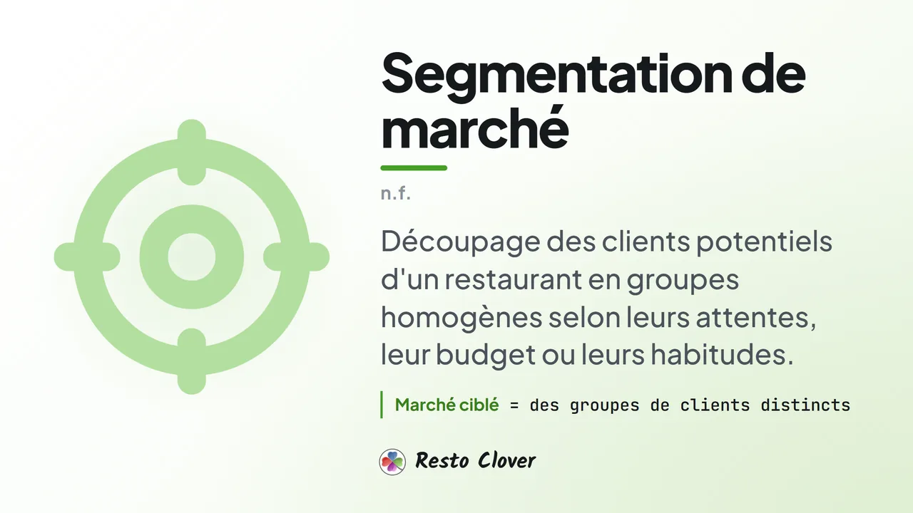 Segmentation de marché : définition · Resto Clover