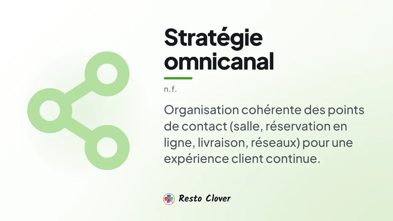 Stratégie omnicanal : d&eacute;finition &middot; Resto Clover