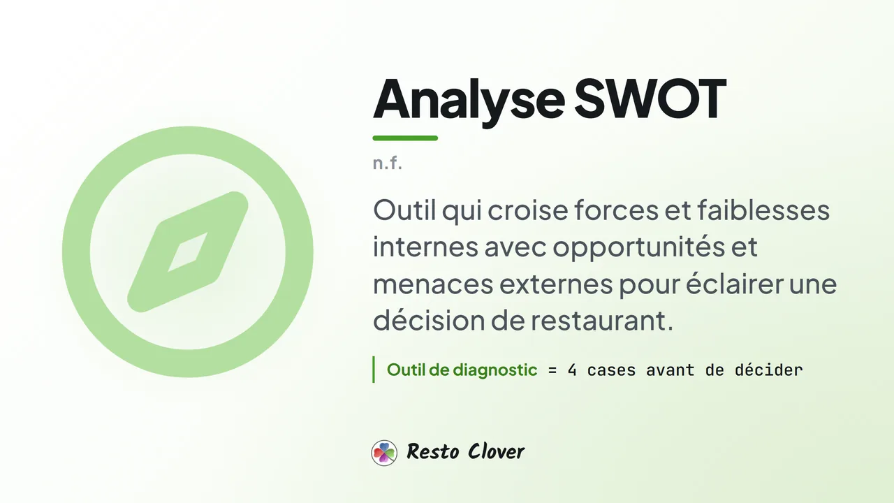 Analyse SWOT : définition · Resto Clover