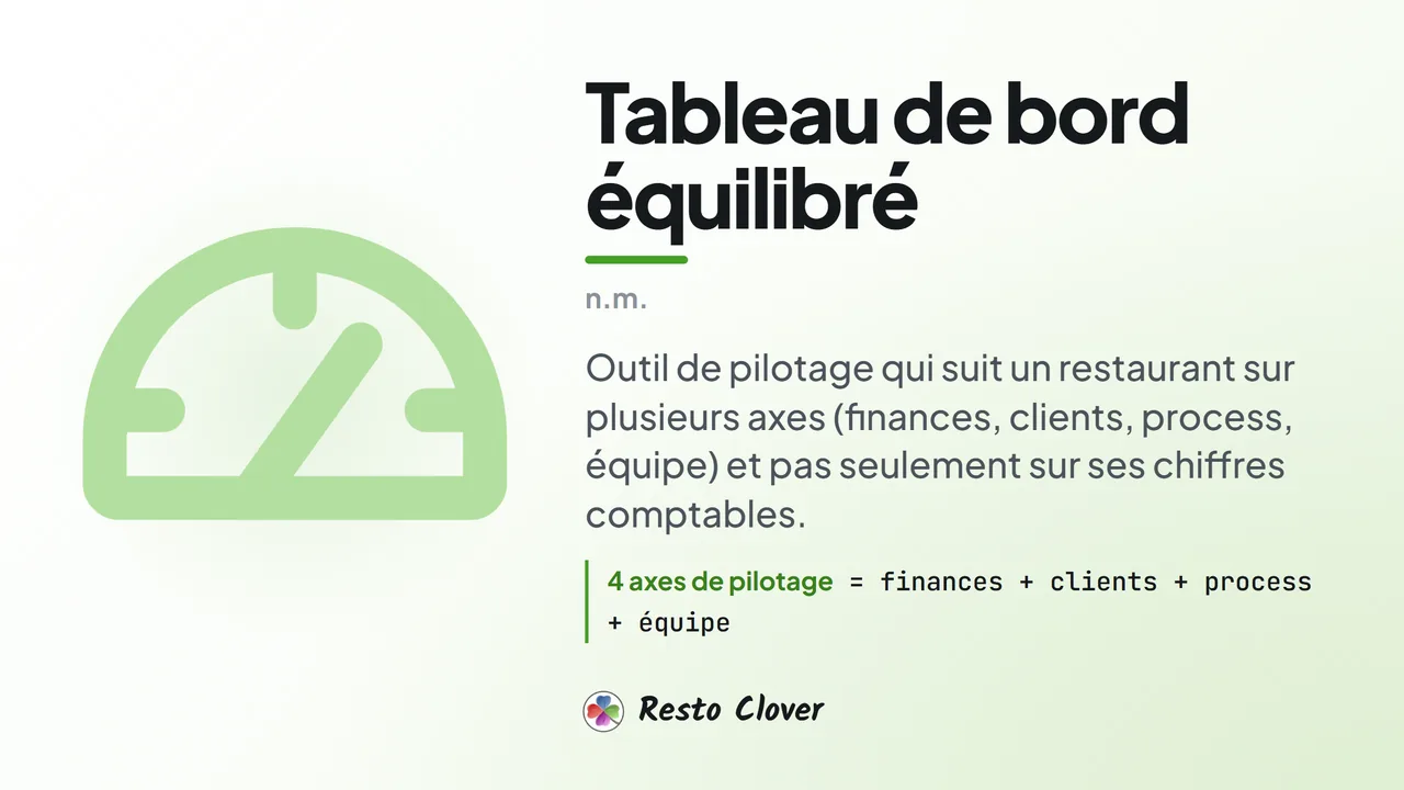 Tableau de bord équilibré : d&eacute;finition &middot; Resto Clover