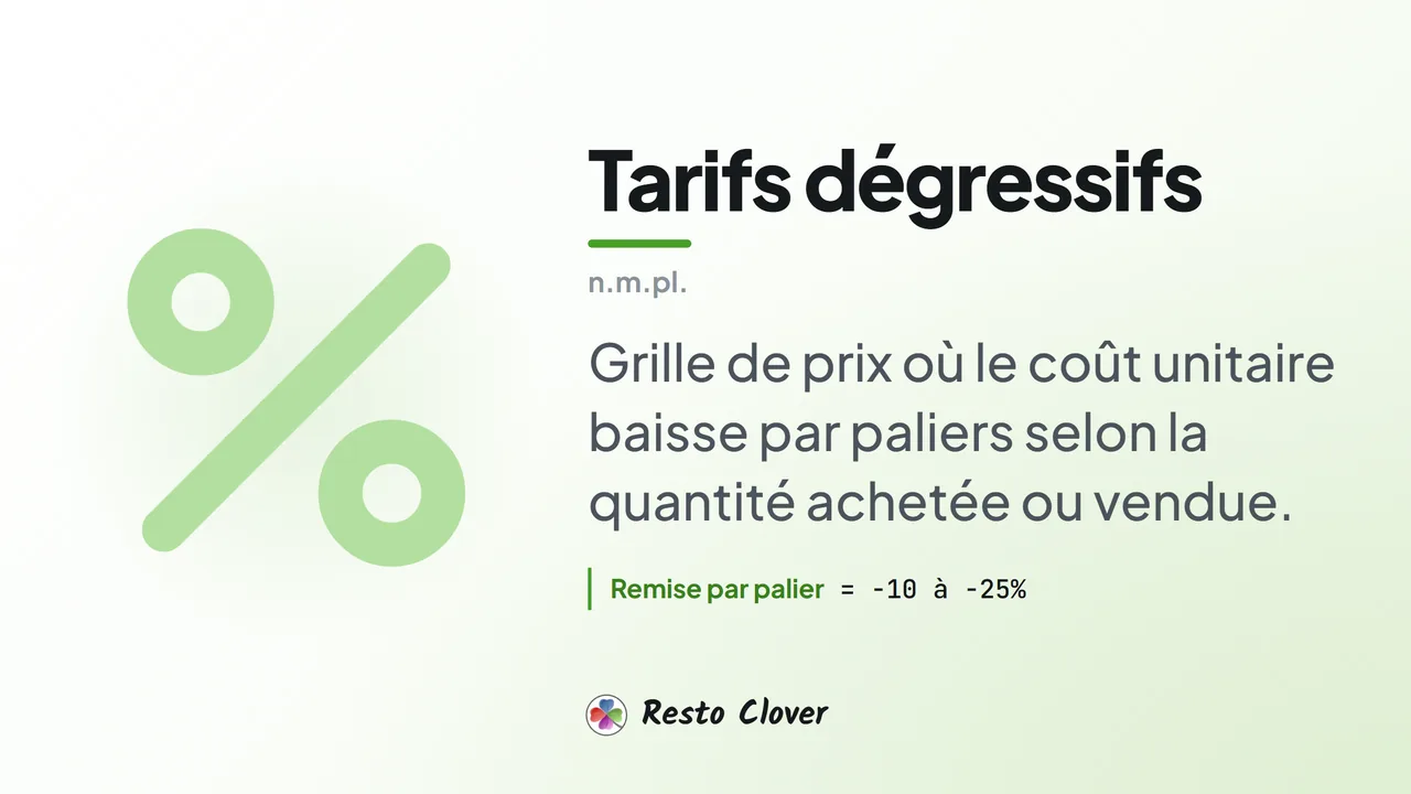 Tarifs dégressifs : d&eacute;finition &middot; Resto Clover