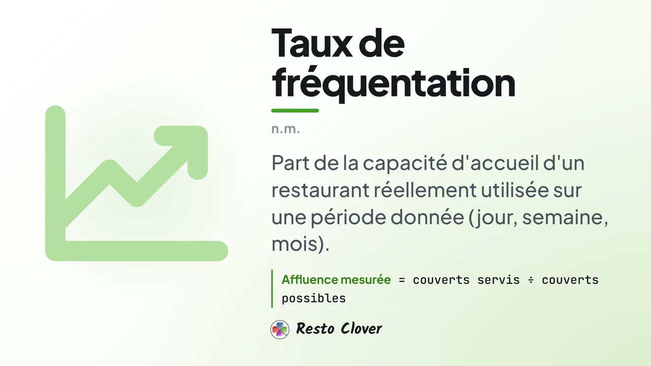 Taux de fréquentation : d&eacute;finition &middot; Resto Clover