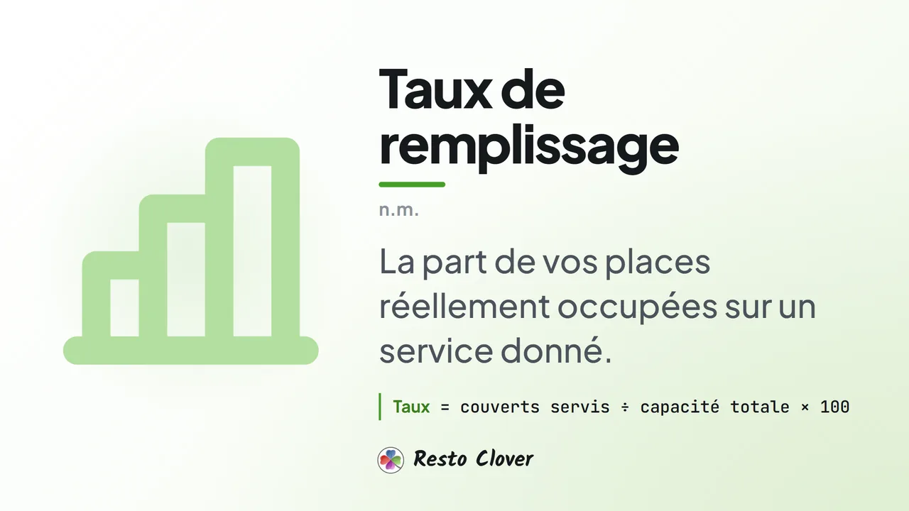 Taux de remplissage : définition et formule · Resto Clover