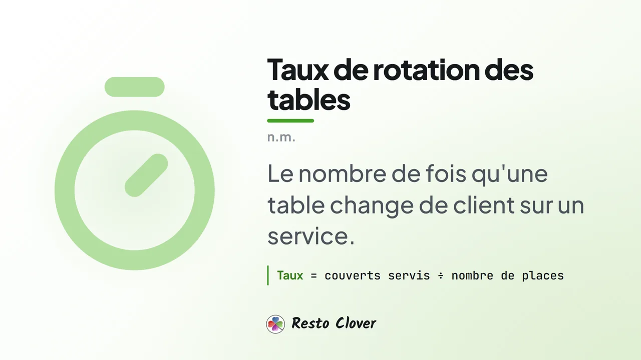 Taux de rotation des tables : définition · Resto Clover