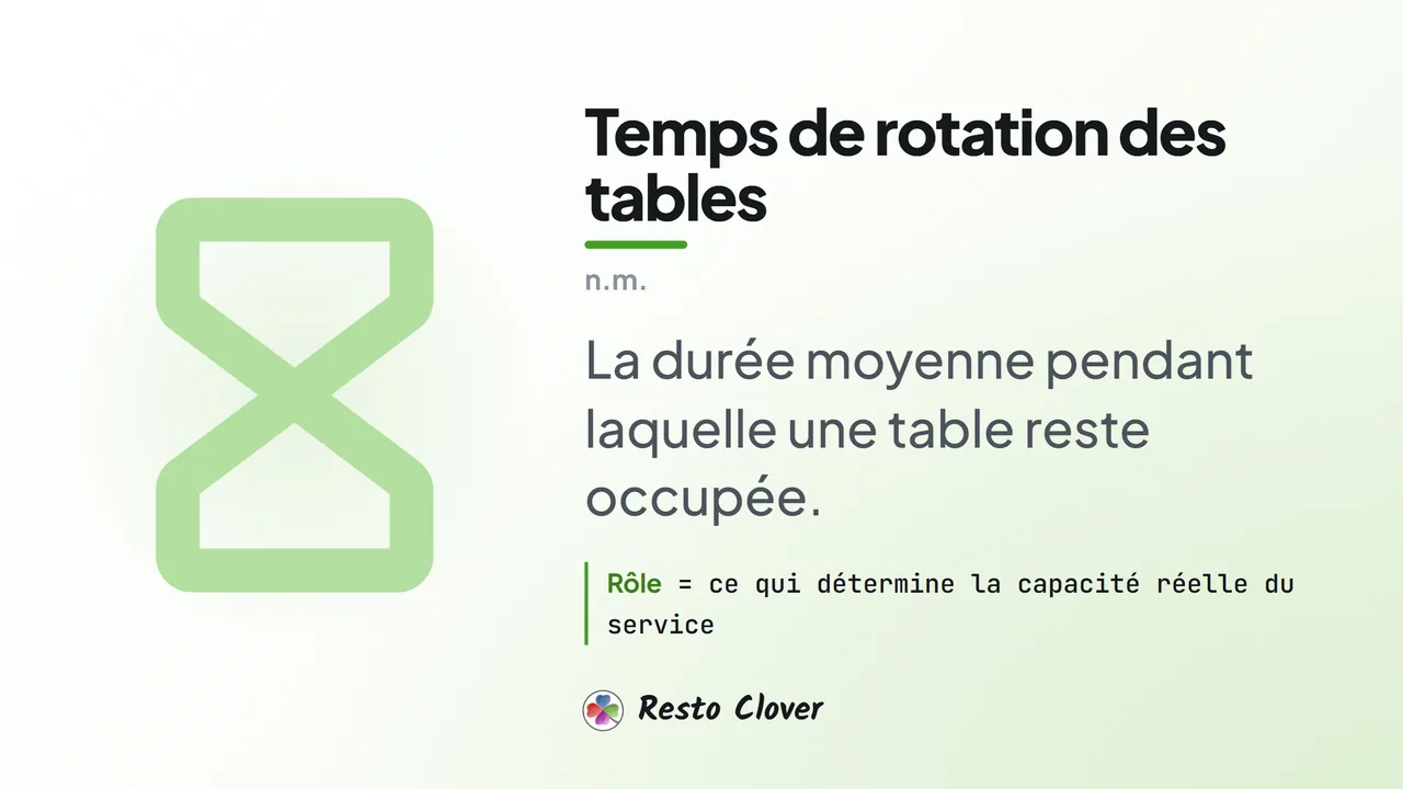 Temps de rotation des tables : définition · Resto Clover