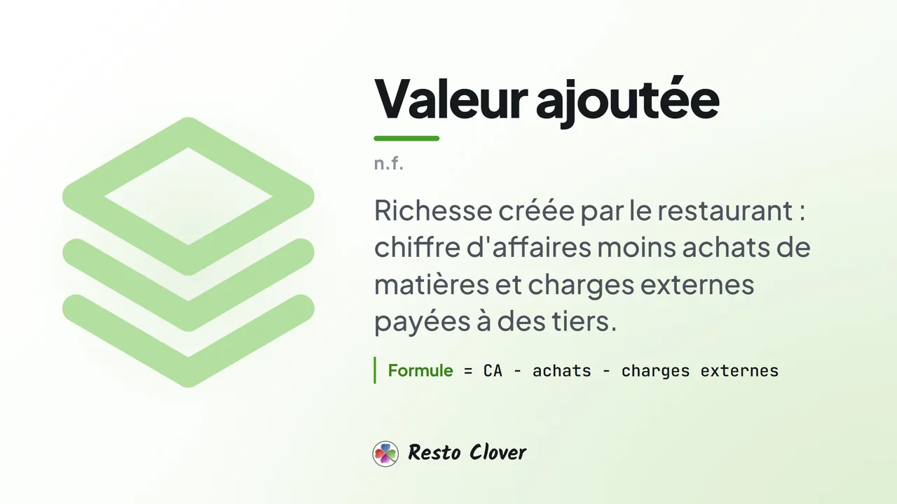 Valeur ajoutée : définition · Resto Clover