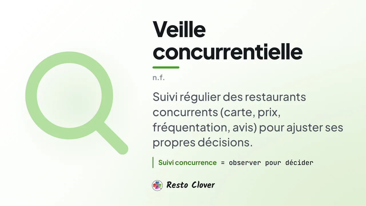 Veille concurrentielle : définition · Resto Clover