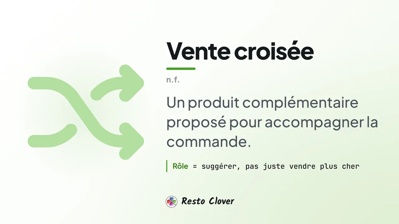 Vente croisée : définition · Resto Clover