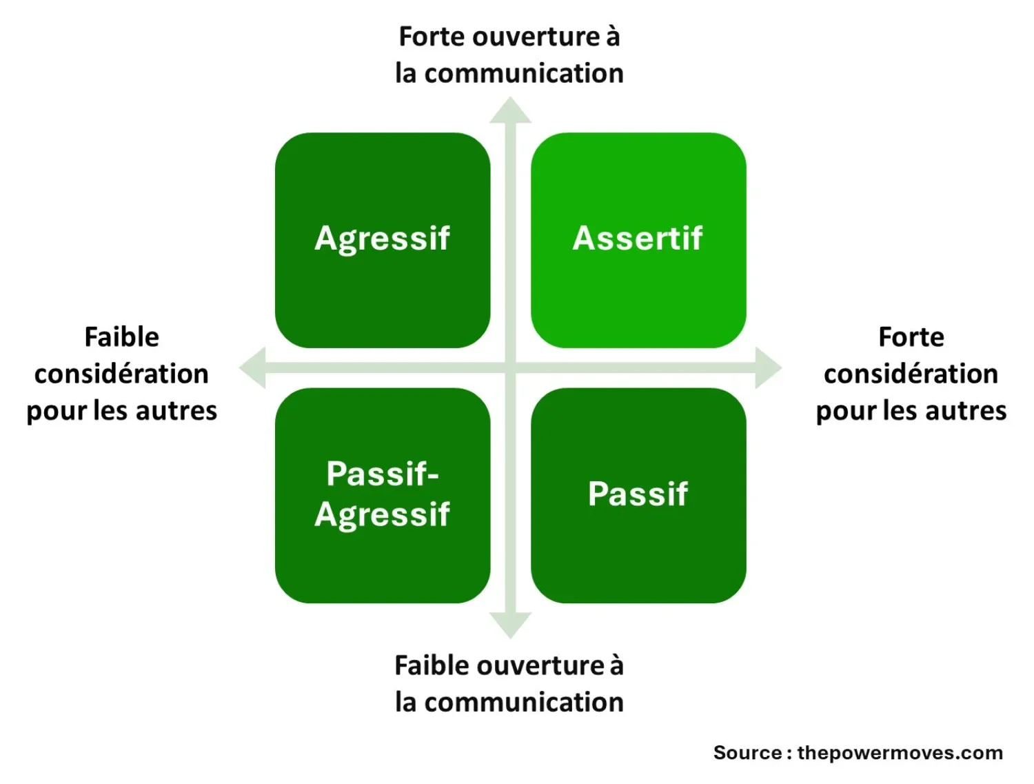 Assertivite_travail